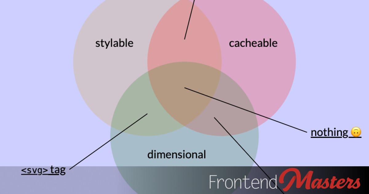 SVG triangle of compromise