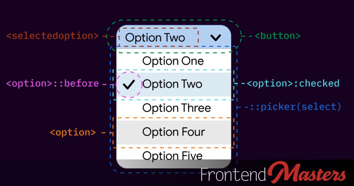 Styleable Selects Inch Forward