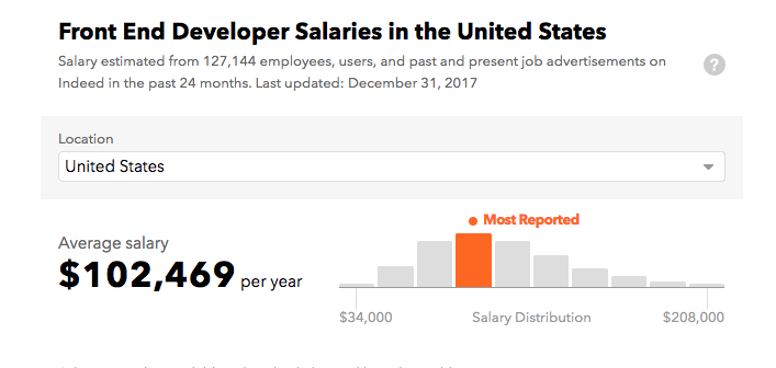 front-end-salaries-front-end-developer-handbook-2018