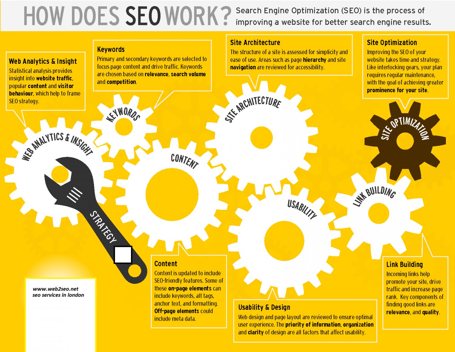 Learn SEO · Front-End Developer Handbook 2018